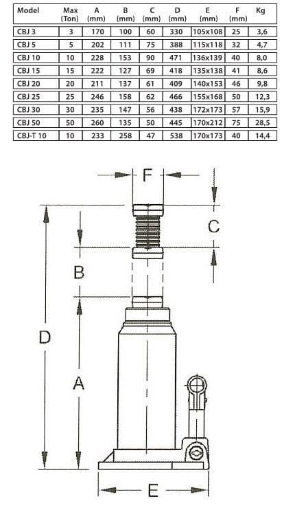 Compac CBJ15 15 Ton Hydraulic Bottle Jack